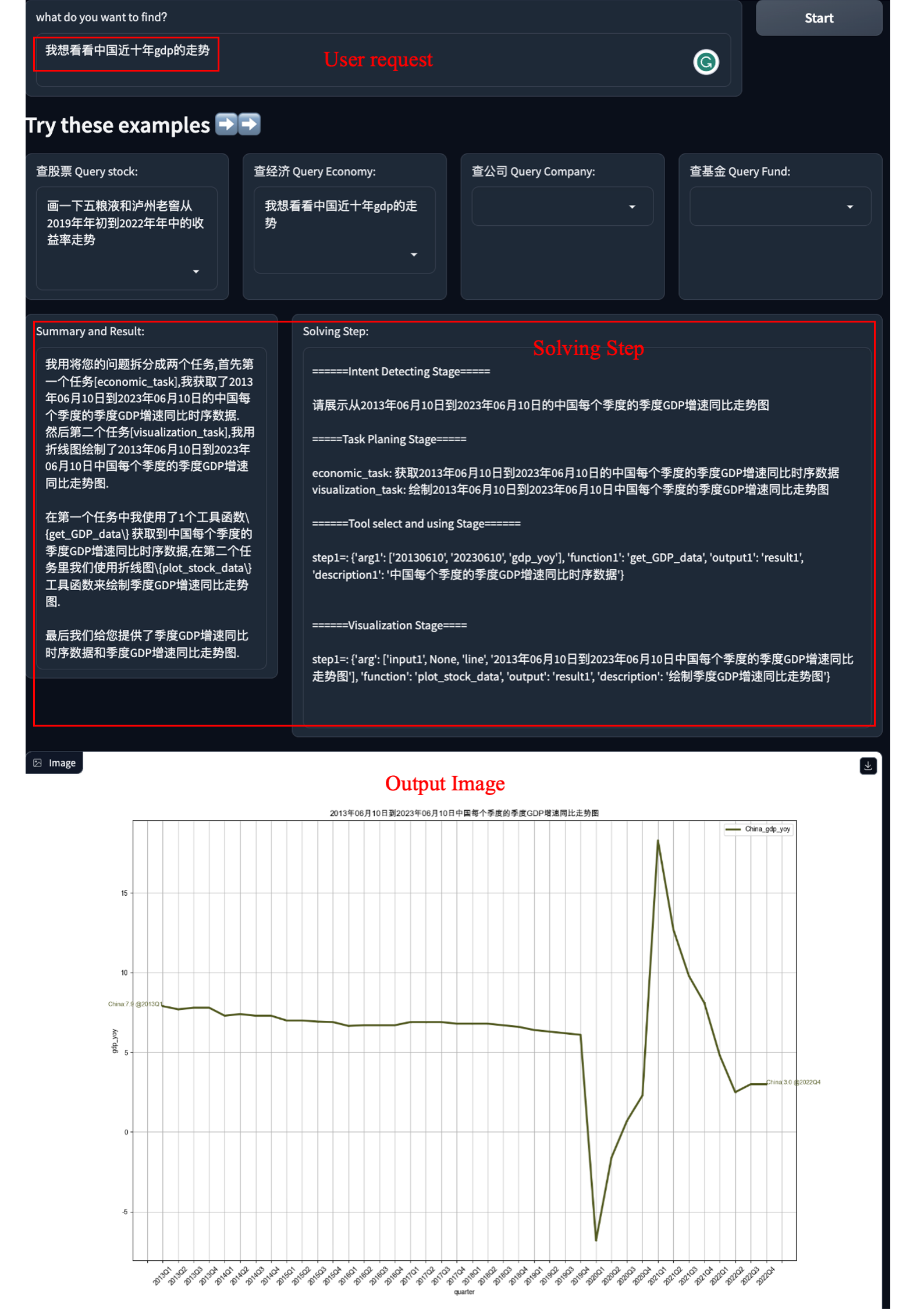 GDP case