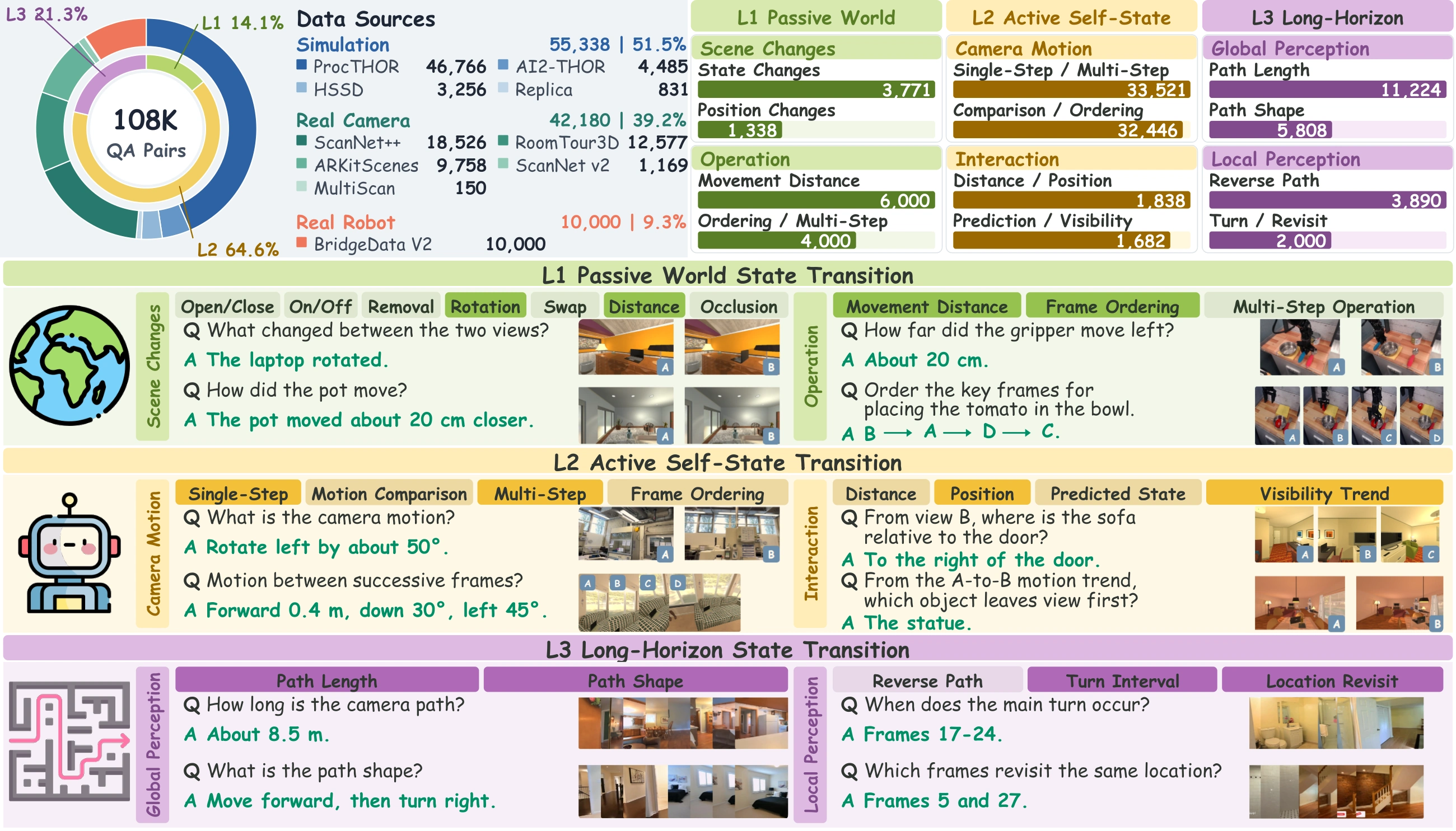 LSI-108K three-level curriculum