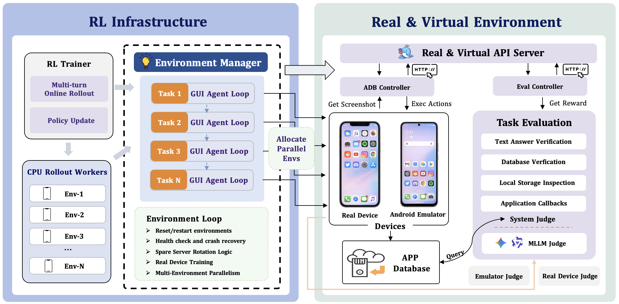 ClawGUI-RL Architecture