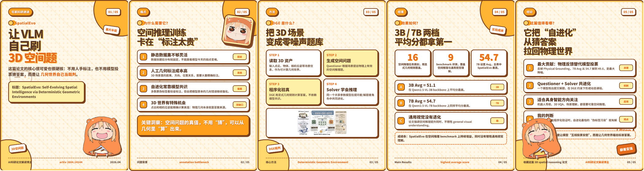 SpatialEvo 论文解读卡片