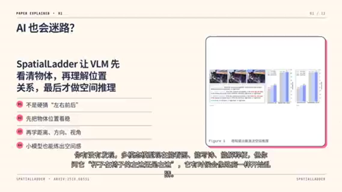 播放 SpatialLadder 论文解读预览