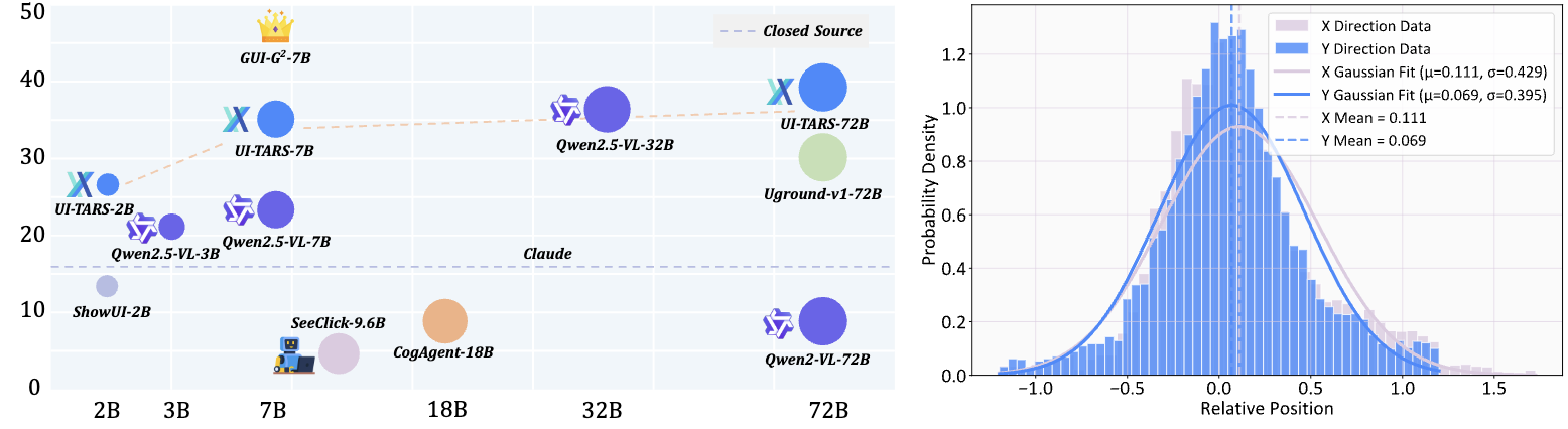 AITW Click Behavior