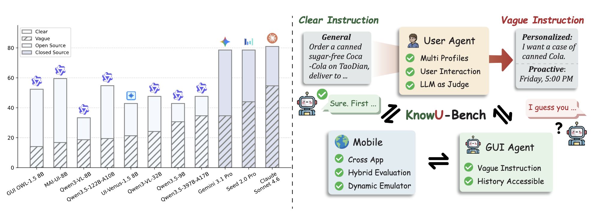 ZJU-REAL/KnowU-Bench cover