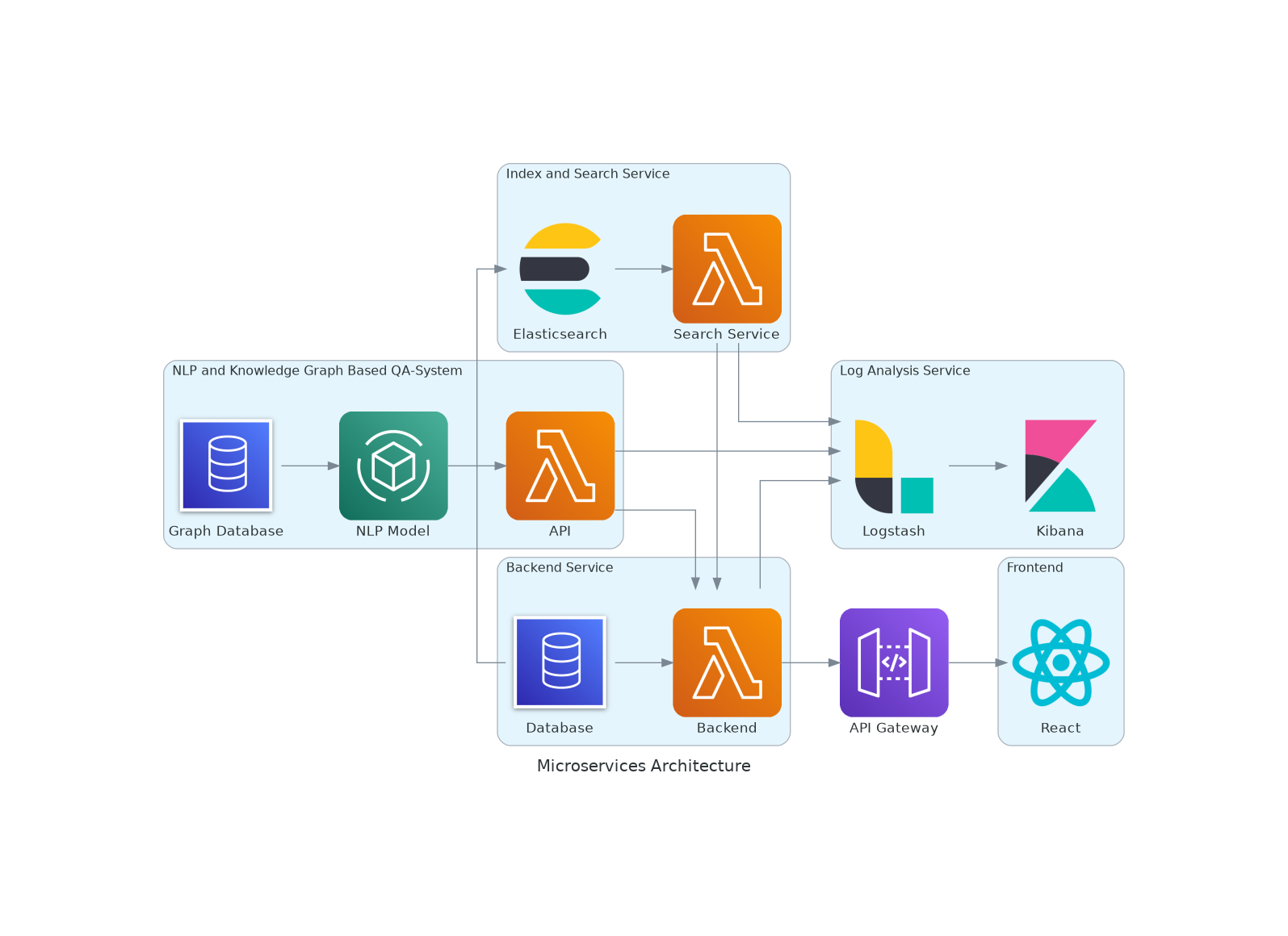 microservices_architecture