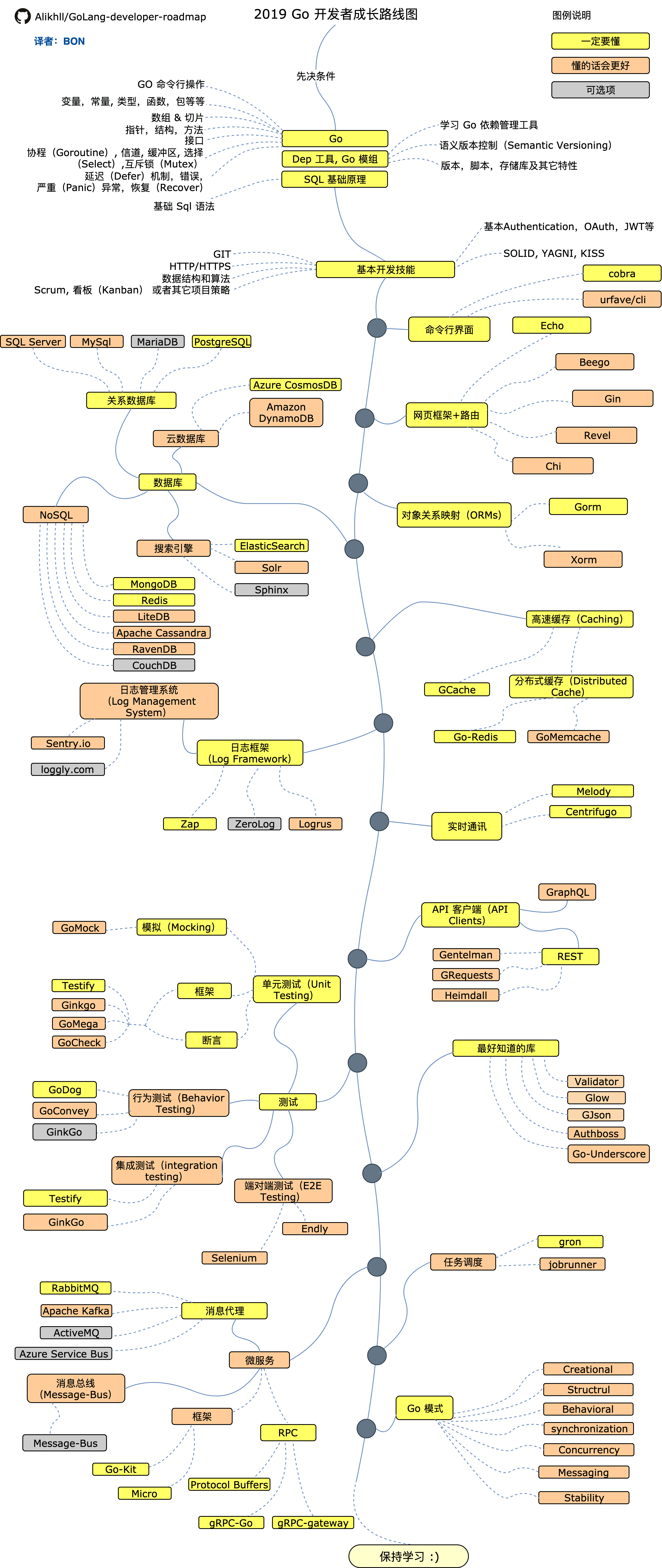 Roadmap