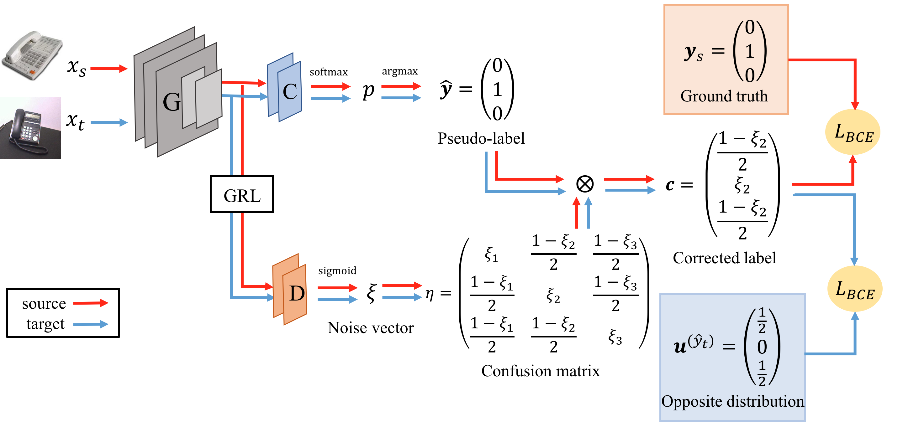 Pytorch Adversarial Examples – ndb796/Pytorch-Adversarial-Training ...