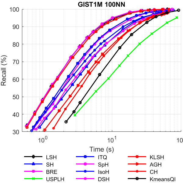 GIST100nn