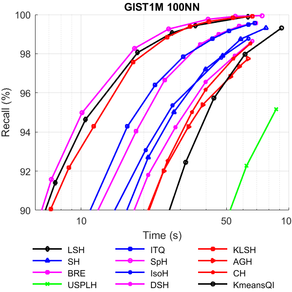 GIST100nn_2