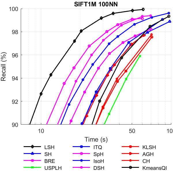 SIFT100nn_2