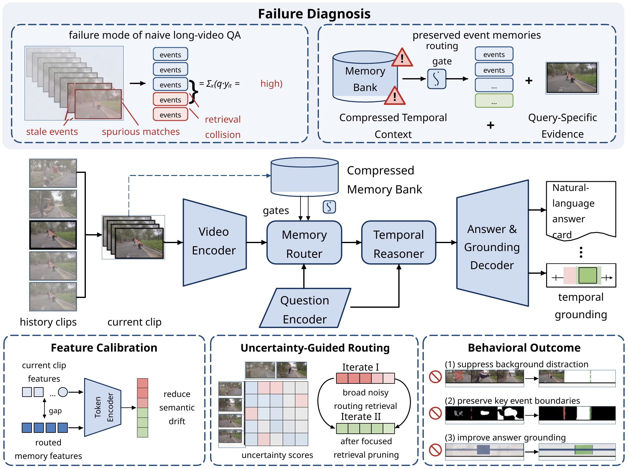 High-fidelity editable VSDX reconstruction