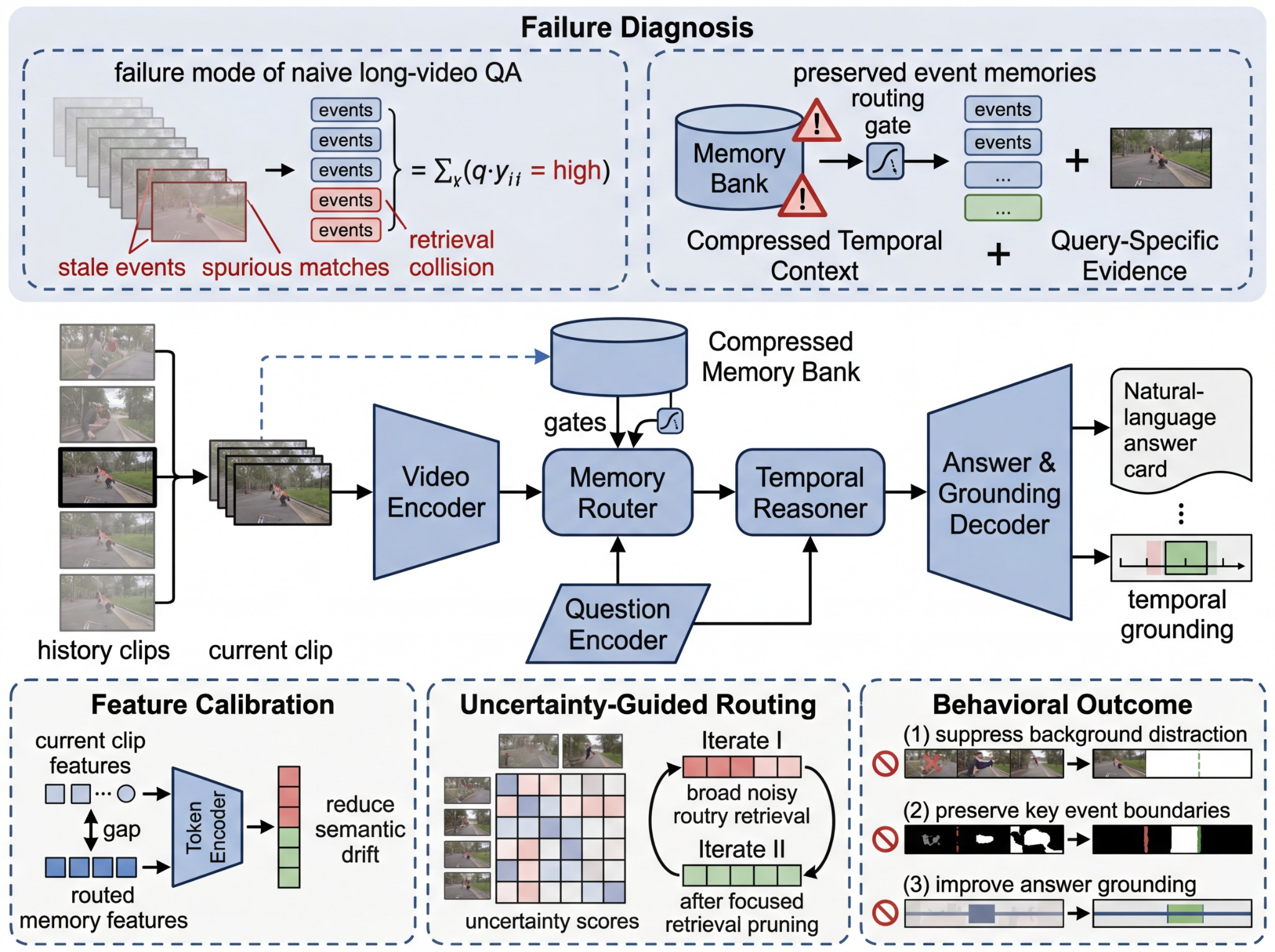 Reference diagram