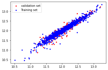 linear_regression-view