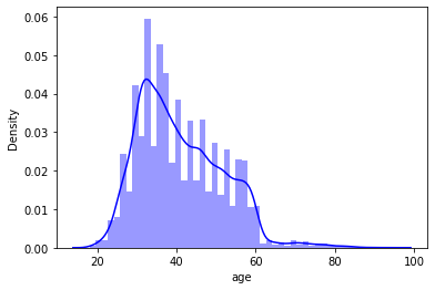 distplot-view