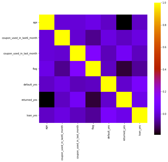 heatmap-view