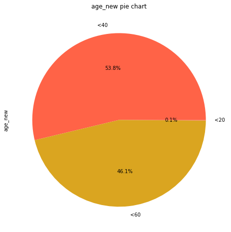 pie-view