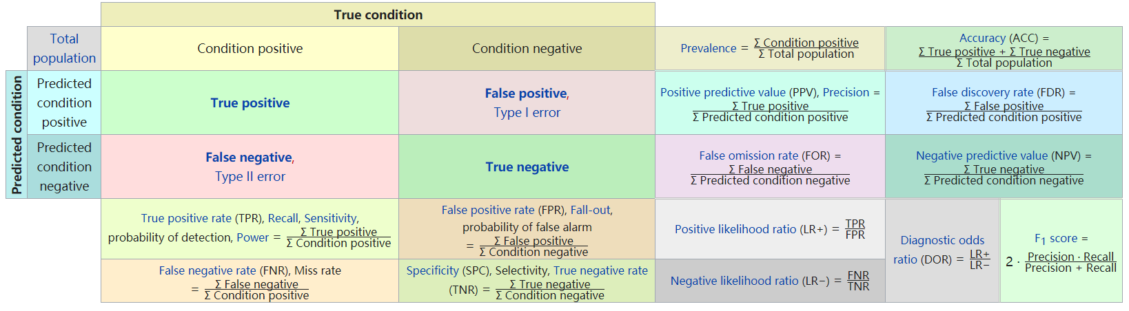 binary_classification