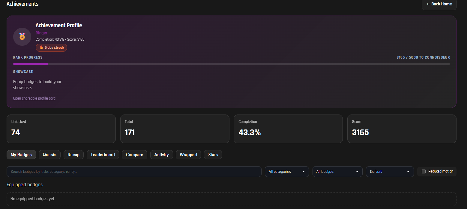 Achievements page