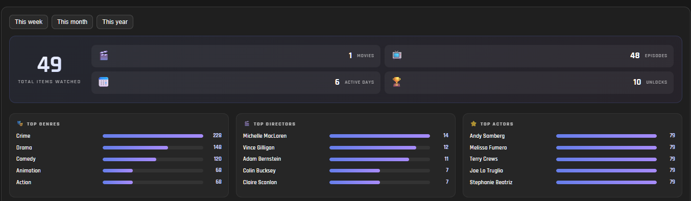Recap view