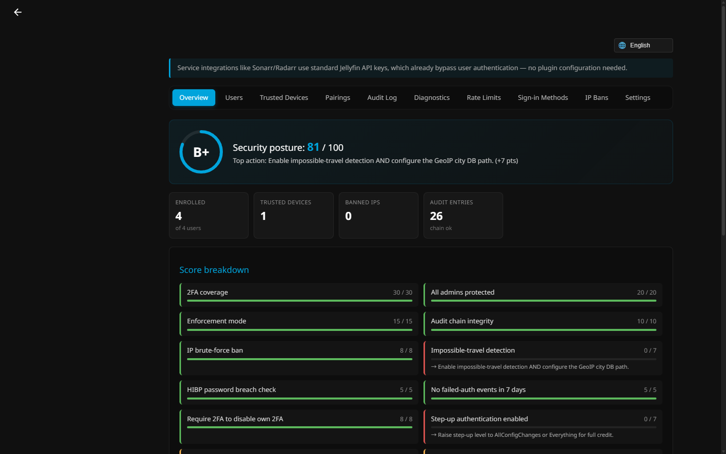 Admin security-posture dashboard
