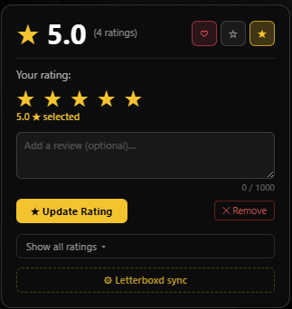 Rating panel expanded