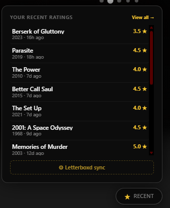 Recent ratings list