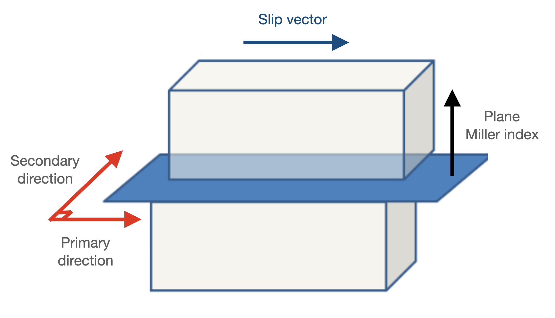 Fig2