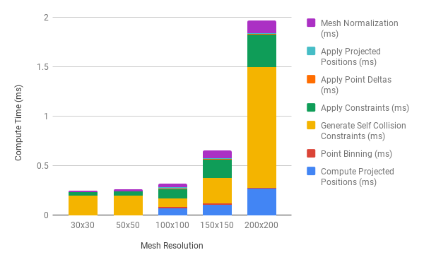 Compute Time Breakdown