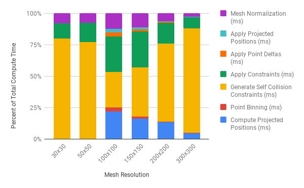 Compute Percentage Breakdown