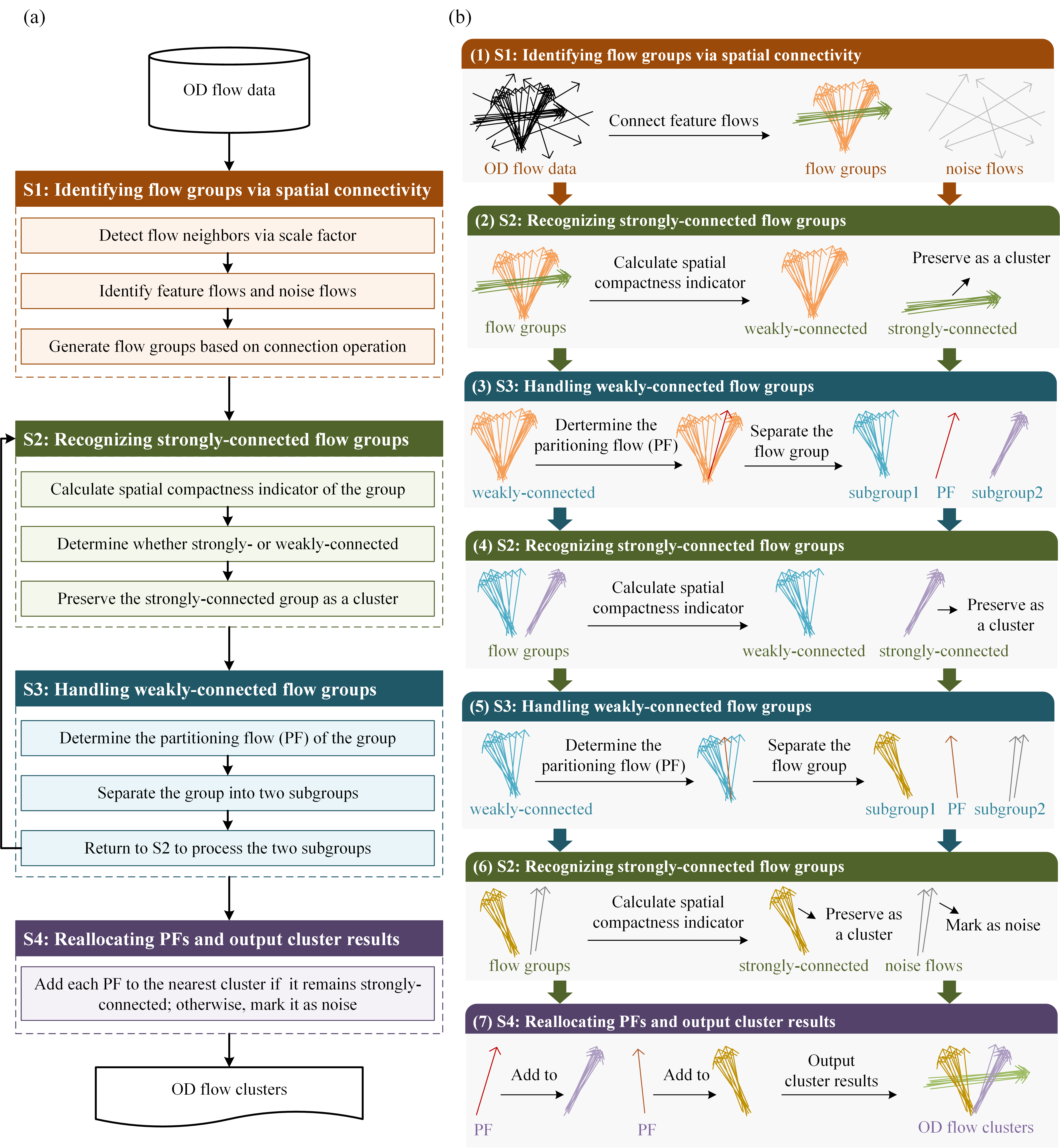 workflow of ScaleFC