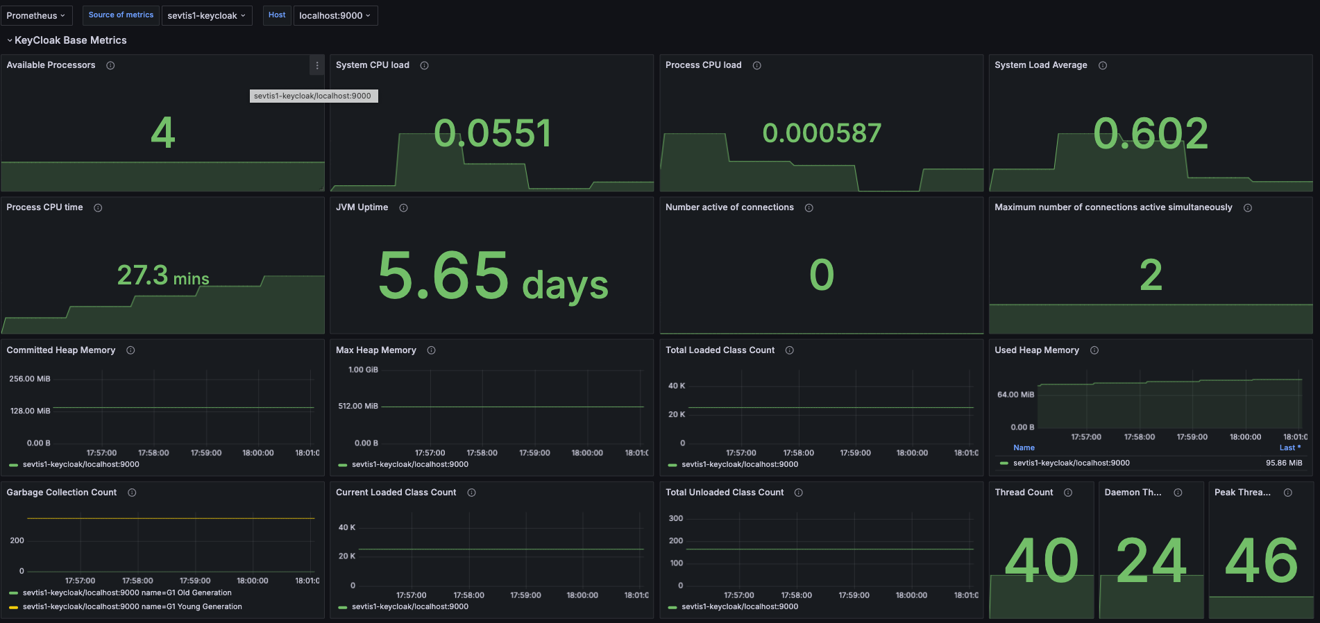 KeyCloak_Base_Metrics