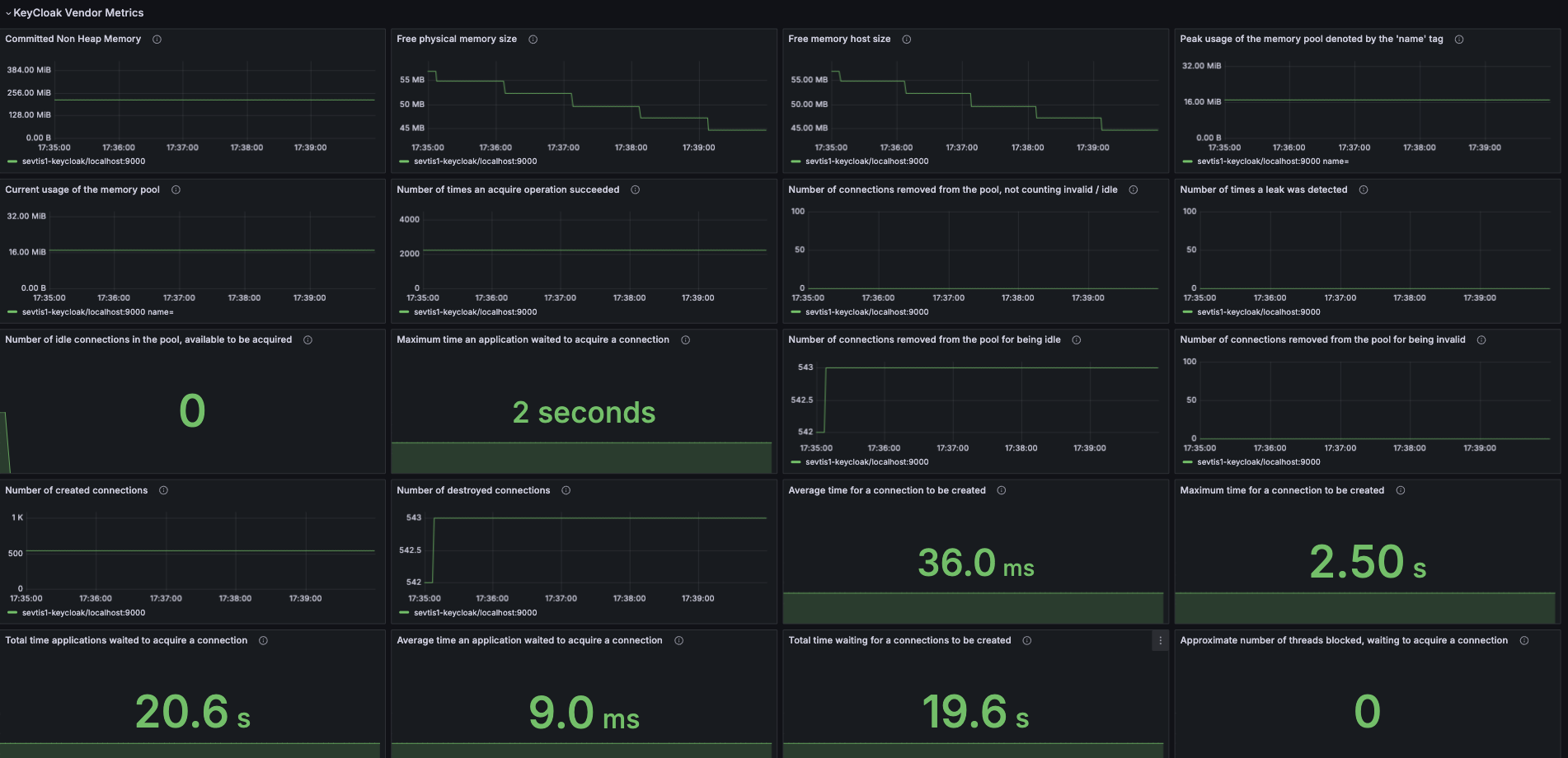 KeyCloak_Vendor_Metrics_1