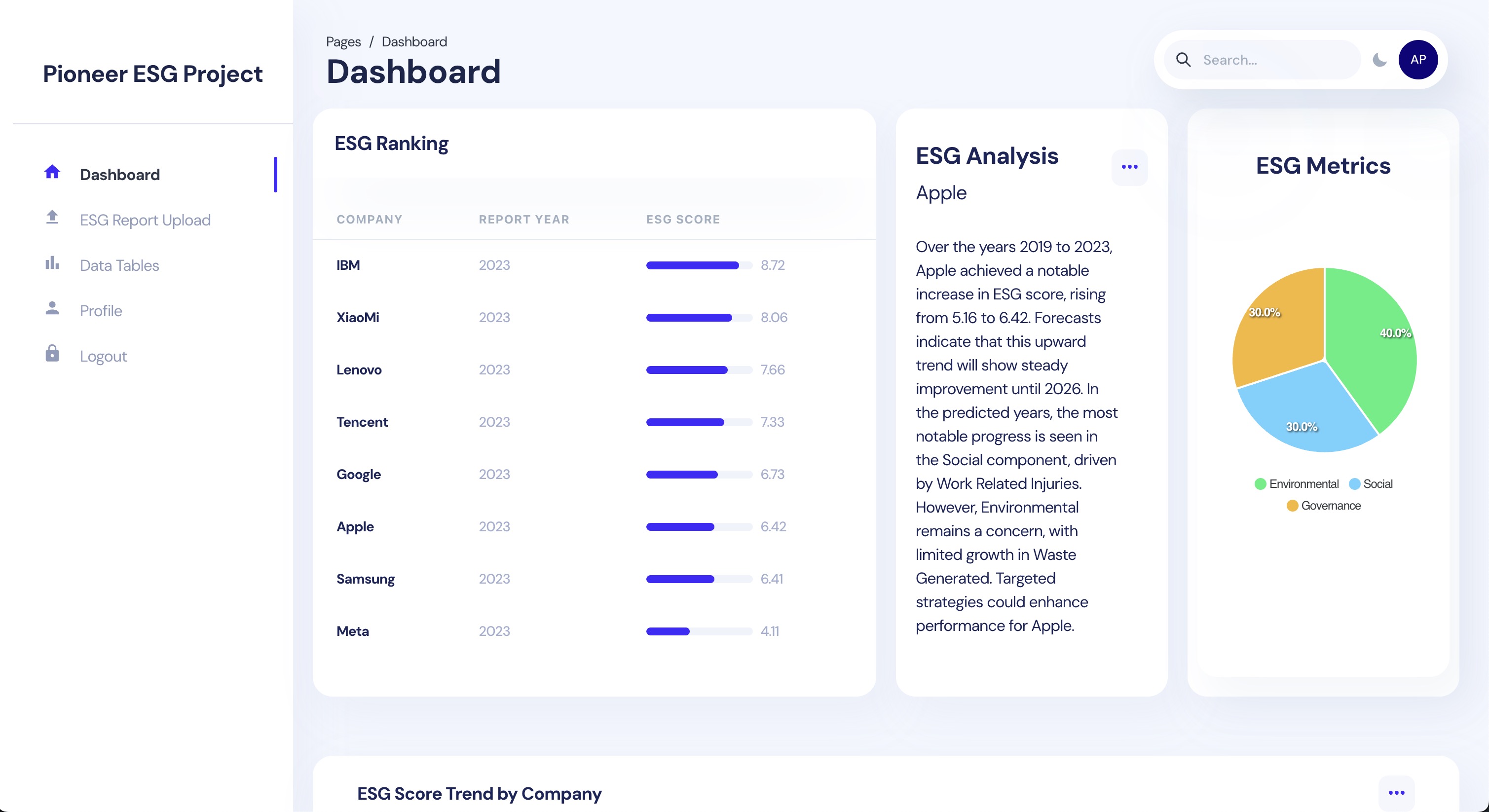 ESG Analysis Dashboard