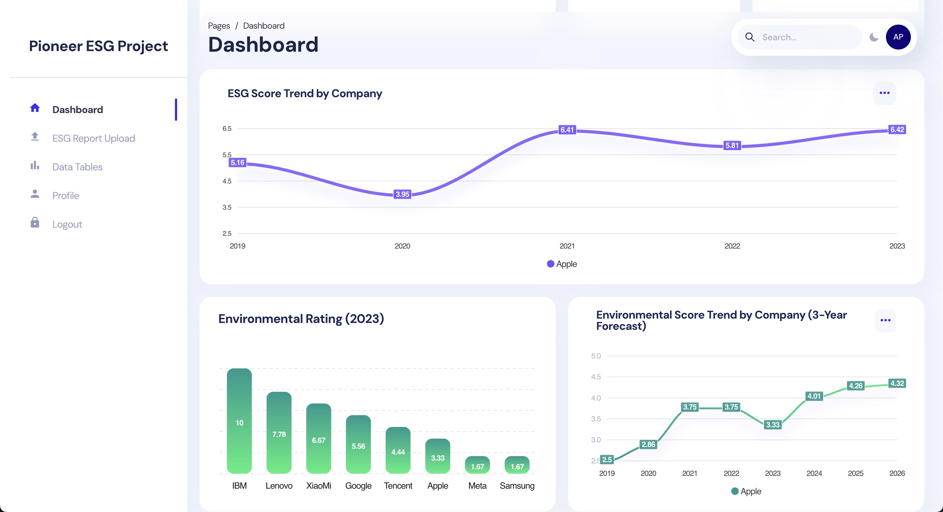 ESG Analysis Dashboard