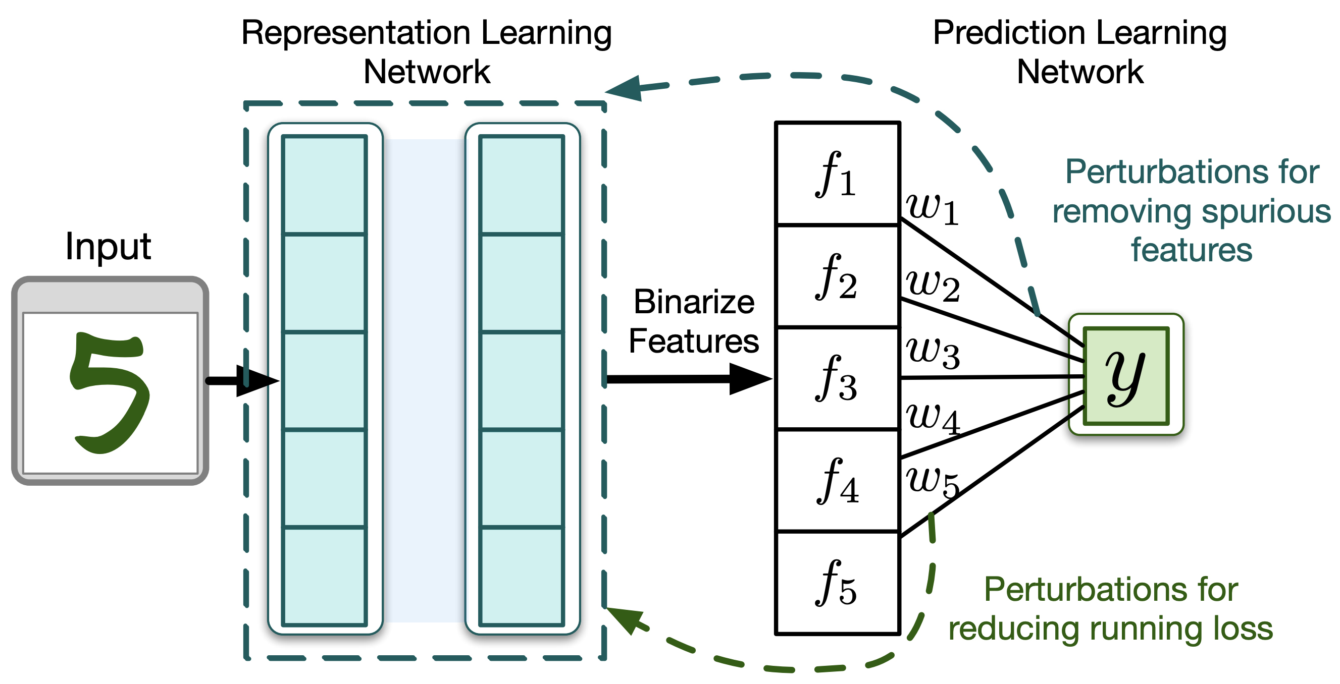 Overview of the learing algorithm