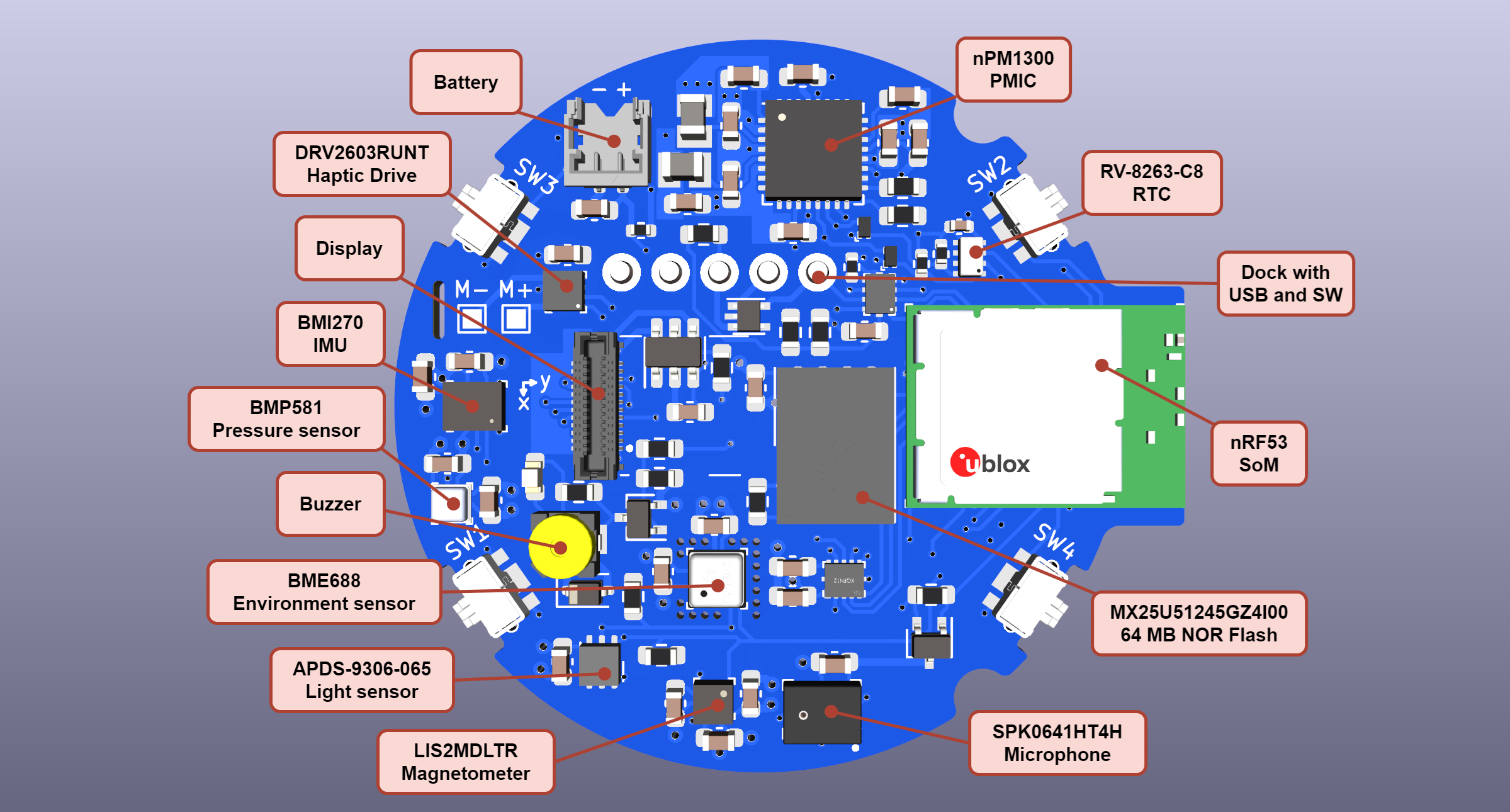Hardware overview