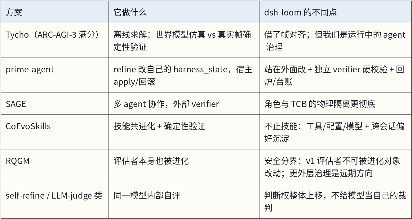 行业方案对照