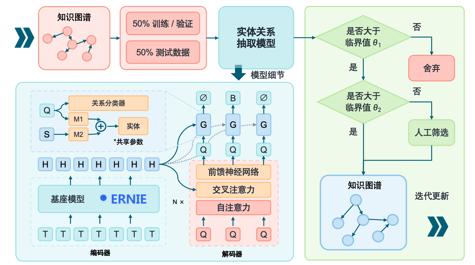 图谱补全