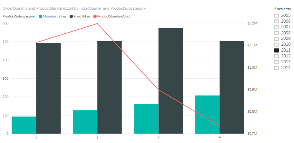 bar_chart_visual