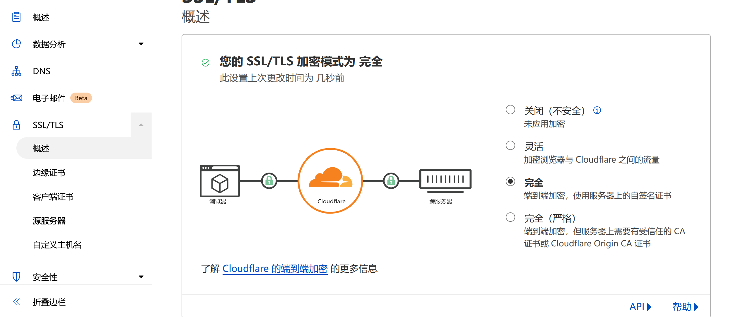 ssl