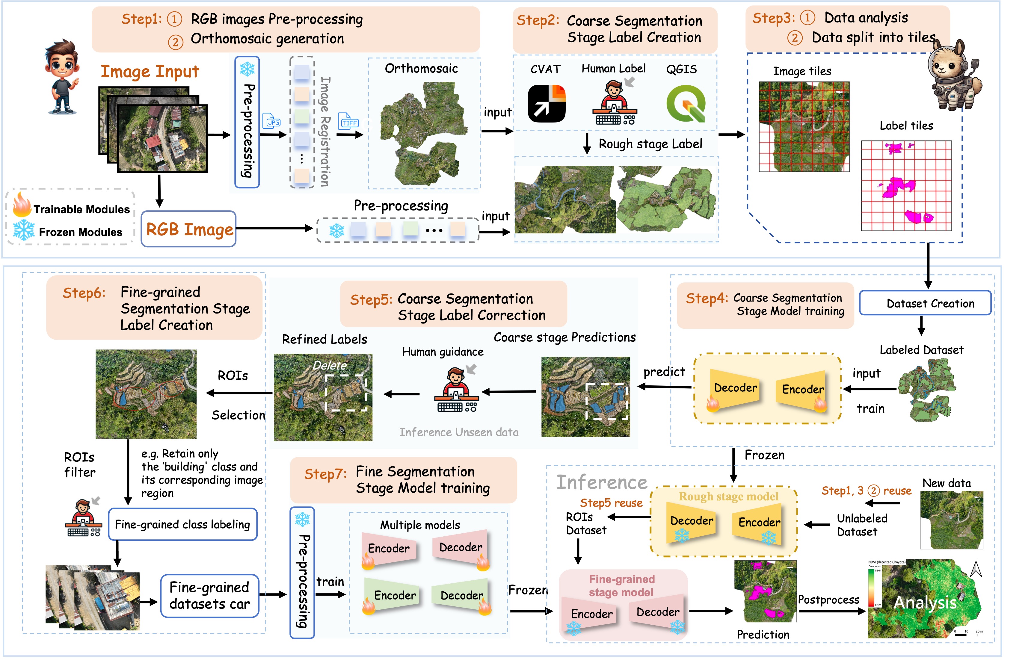 VHR-Seg coarse-to-fine segmentation framework