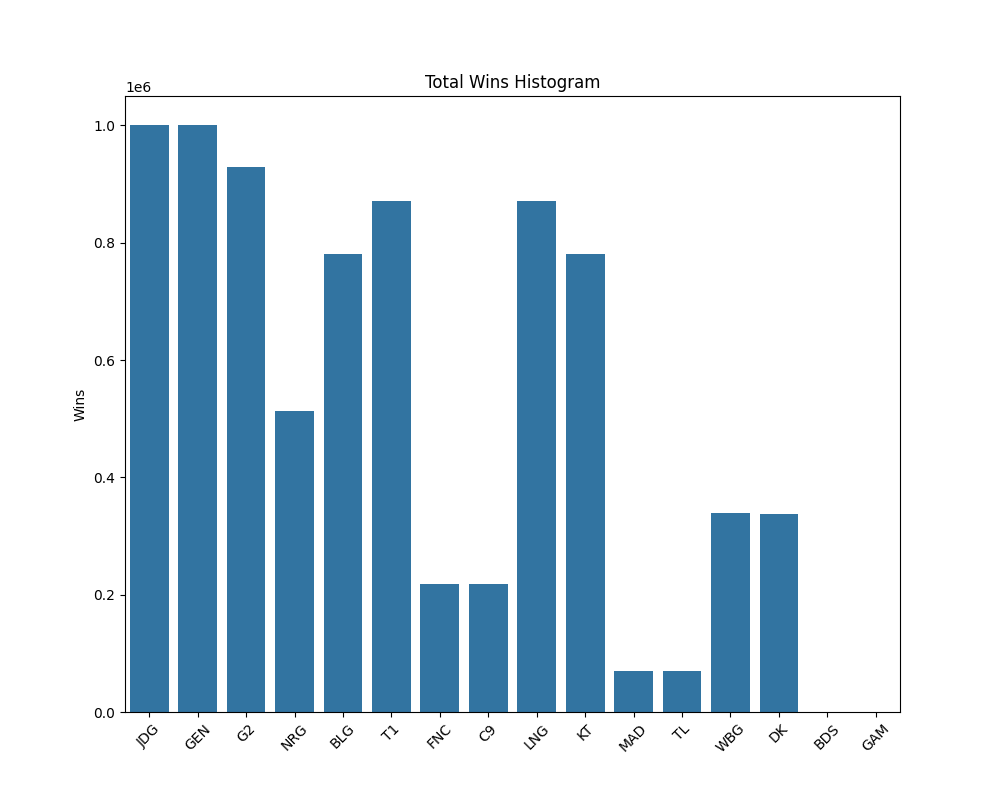 Histogram