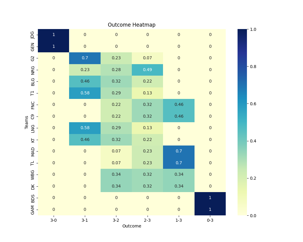 Win-Loss Heatmap