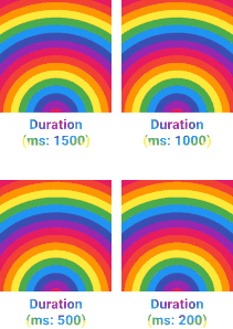 unwrapping at various Durations