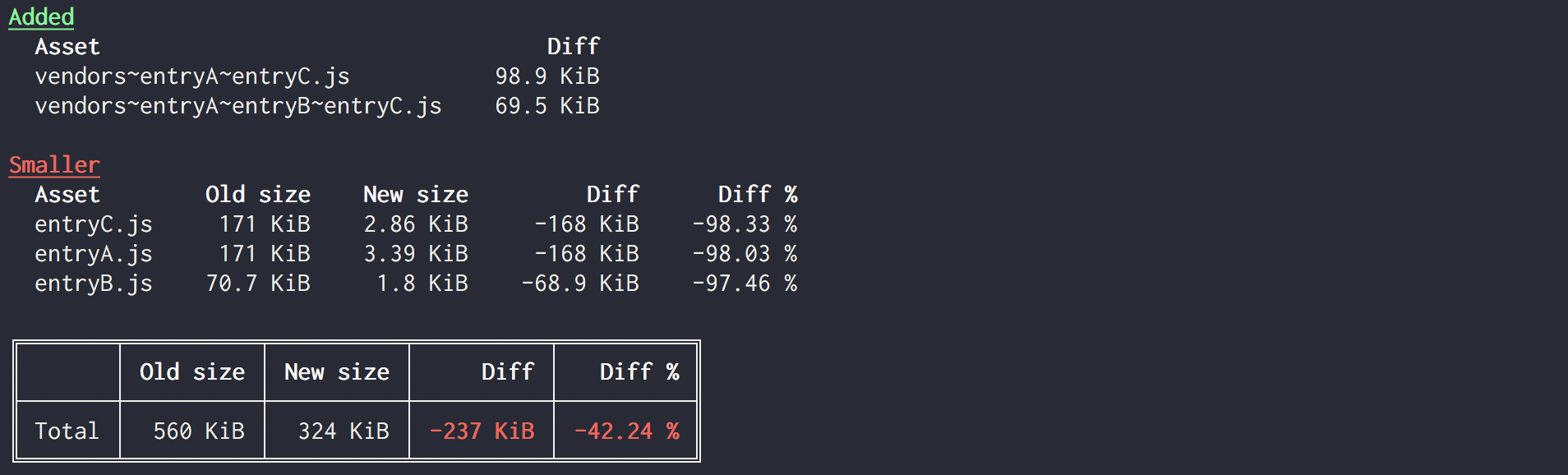 webpack-stats-diff-plugin comparison output