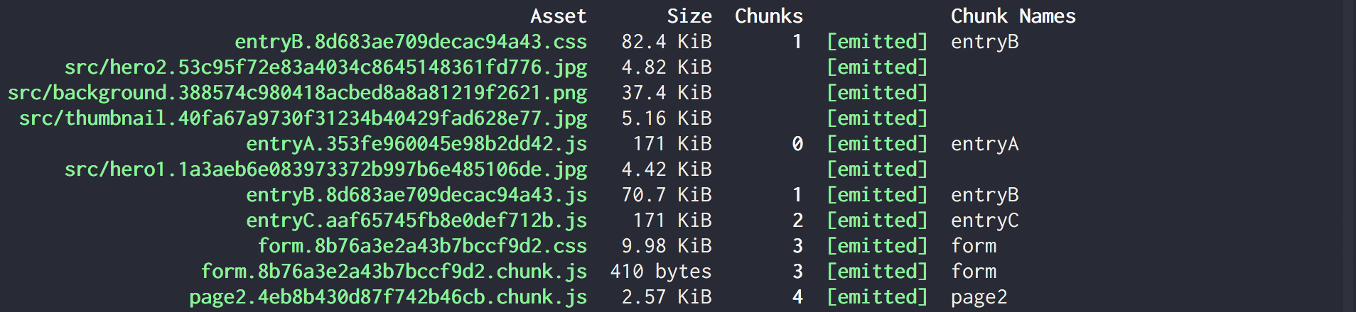 standard webpack report with chunks: all