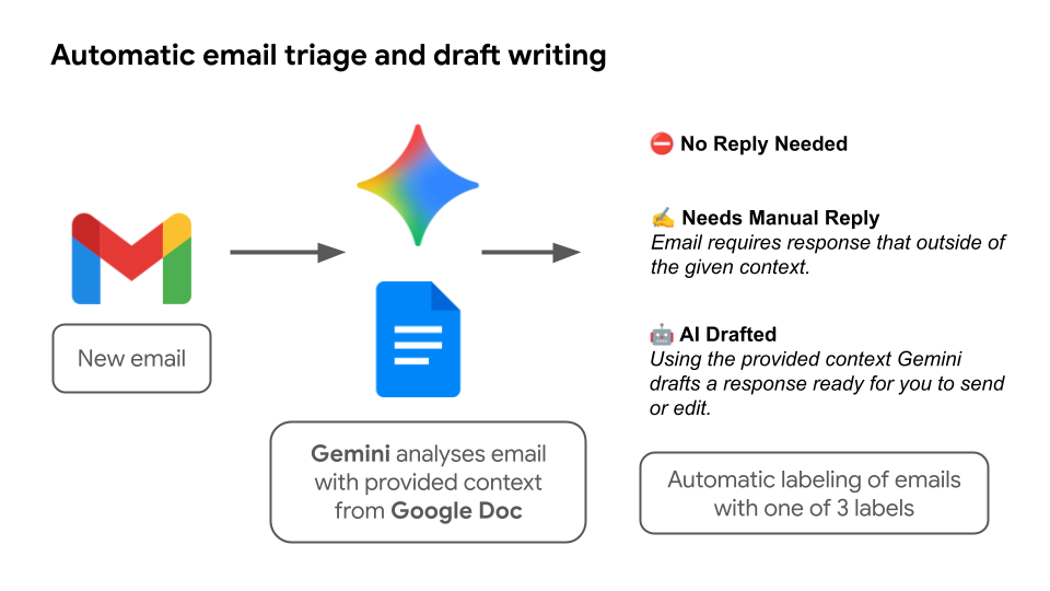 AI-Got-this-Diagram.png
