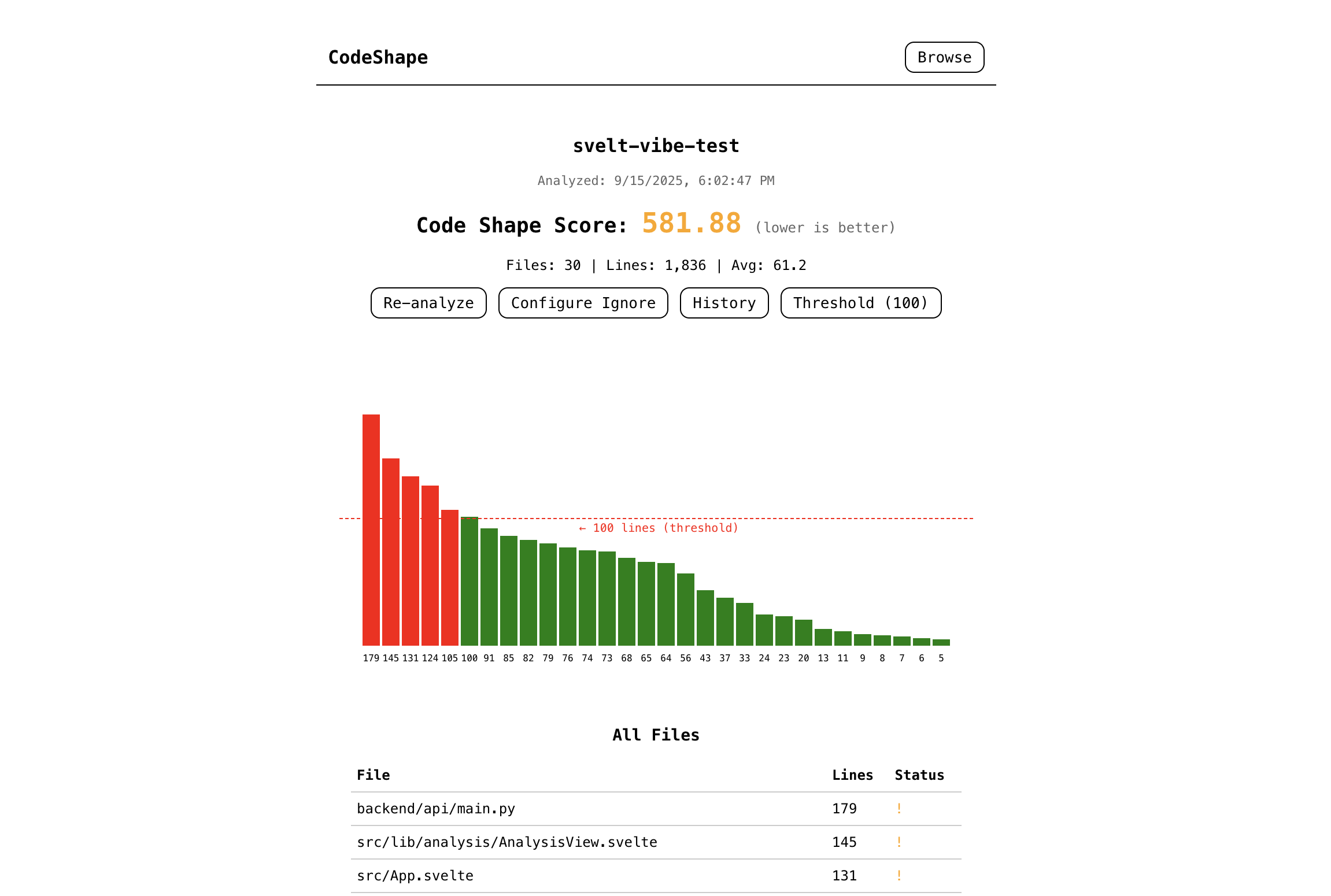 CodeShape Screenshot