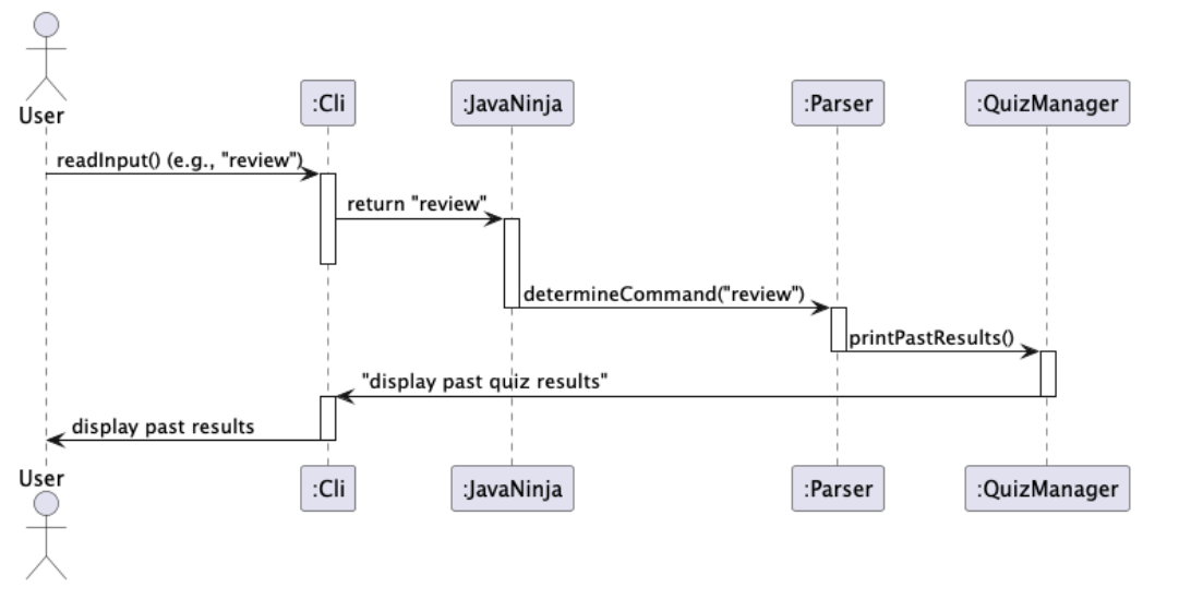 11_DG_sequence_diagram_no_dotted_line.png