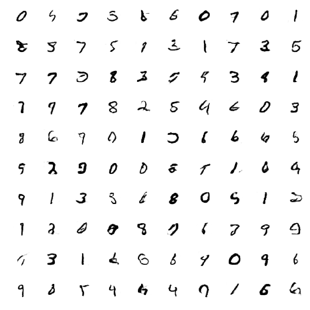 Generated MNIST images at epoch 50 with a DCGAN