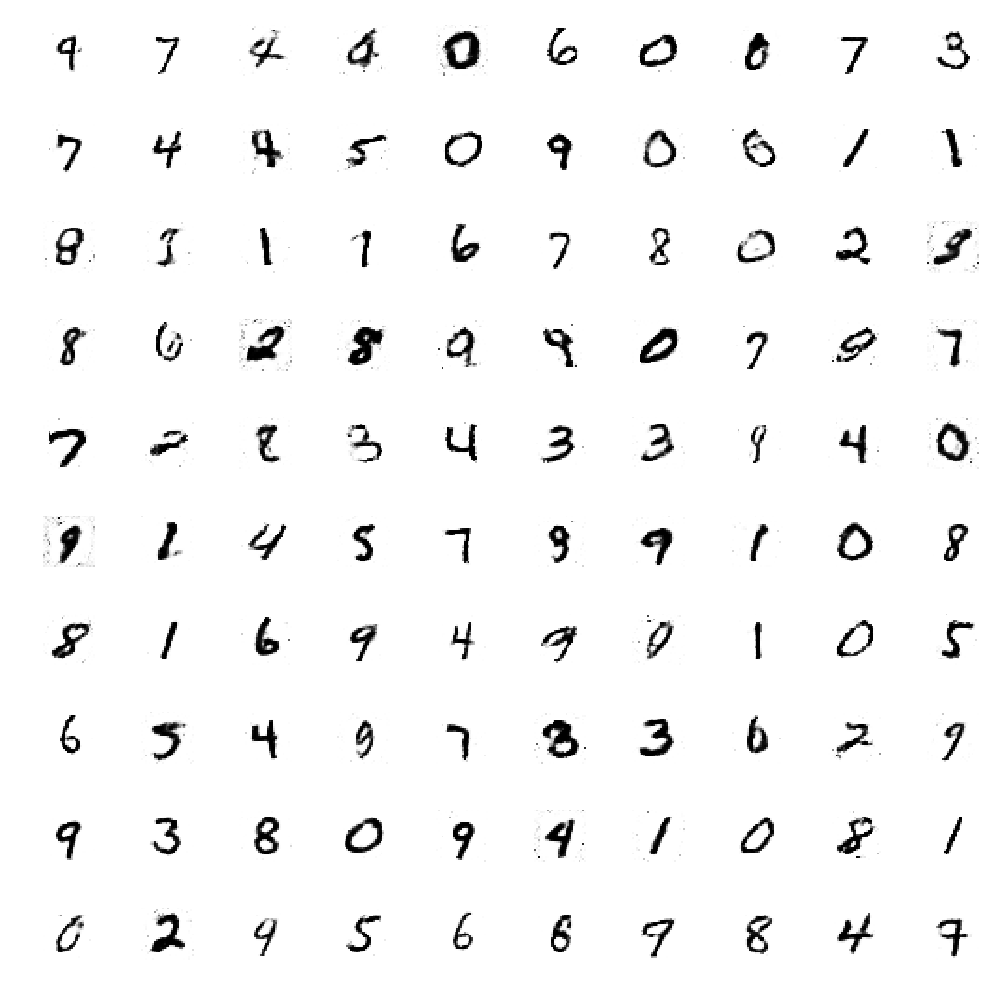Generated MNIST images at epoch 200 with a GAN